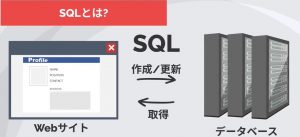 Hack-me SQLとは Webサイト データベース