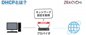 DHCPとは DHCP 仕組み ネットワーク プロパイダ ネットワーク設定 取得