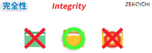 Integrity 完全性 情報 正確 改竄 破壊
