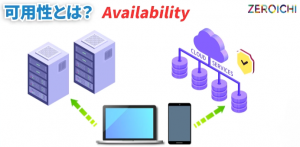 可用性 Availability システムの二重化 クラウドサービス 可用性を高める