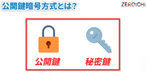公開鍵暗号方式 公開鍵 秘密鍵 ペア